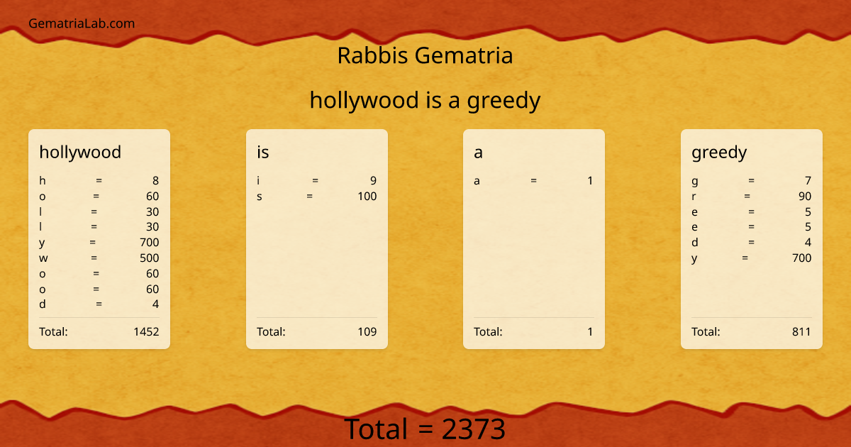 hollywood is a greedy in rabbis Gematria